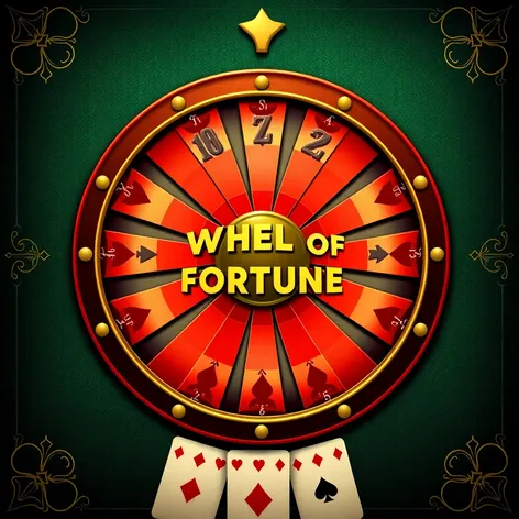 the wheel of fortune