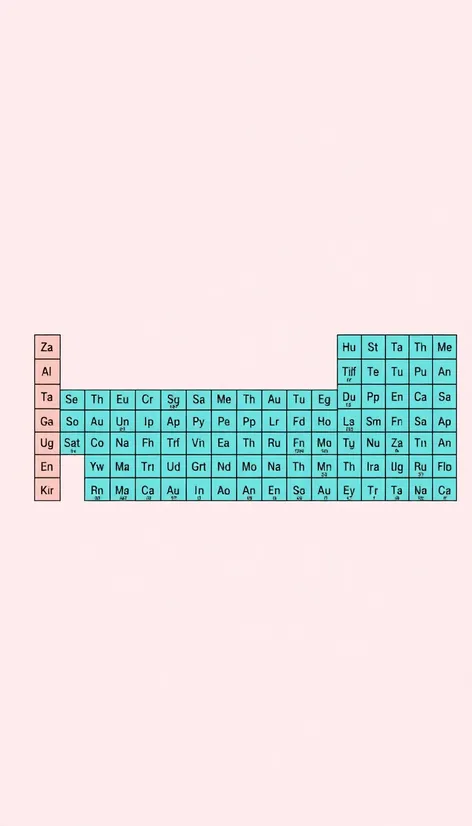 periodic table in blank