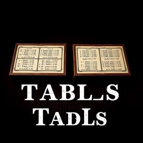 division tables