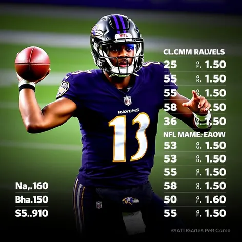 lamar jackson stats