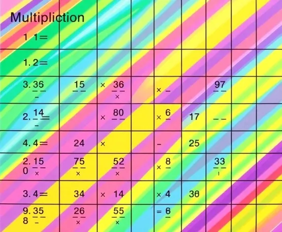 multiplication chart images