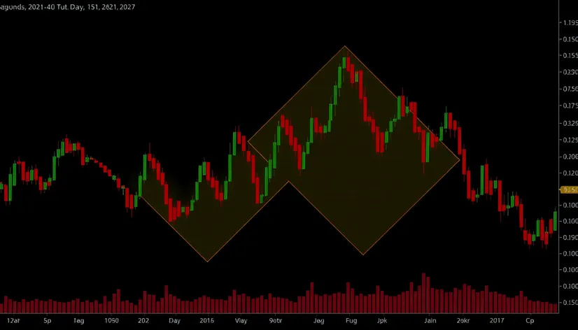 bearish diamond formation diamond