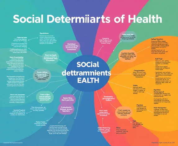 social determinants of health