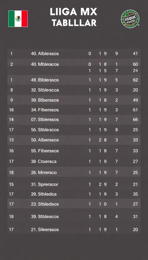 tabla general liga mx