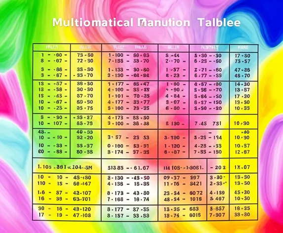 times tables.com