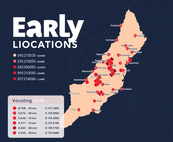 early voting locations by