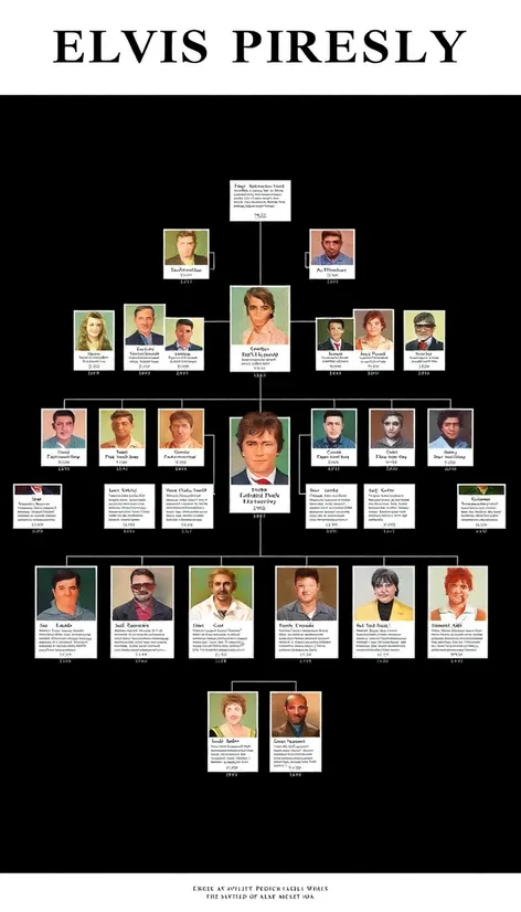 elvis presley family tree