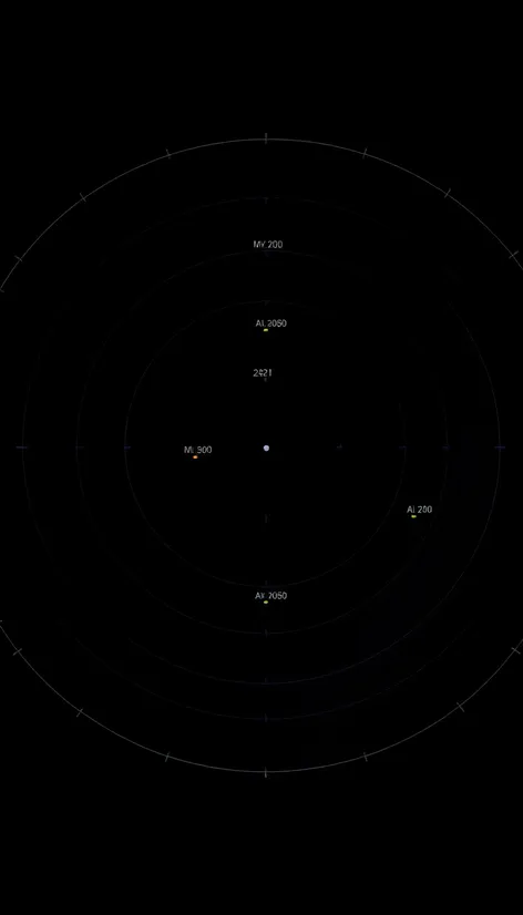 surface movement radar