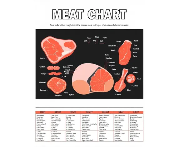 11x8 meat chart