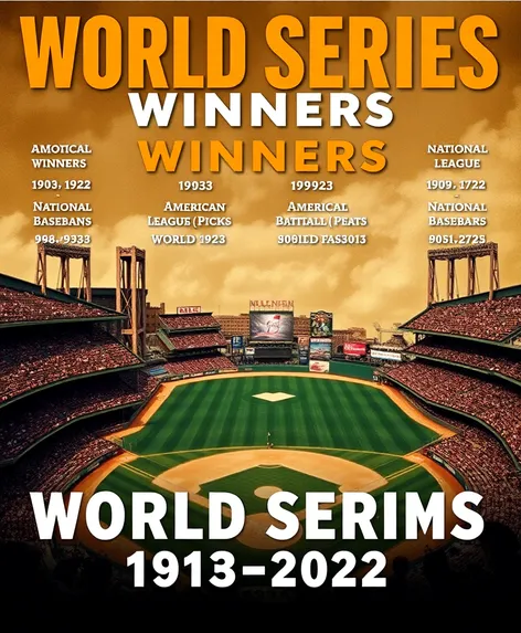 world series winners by