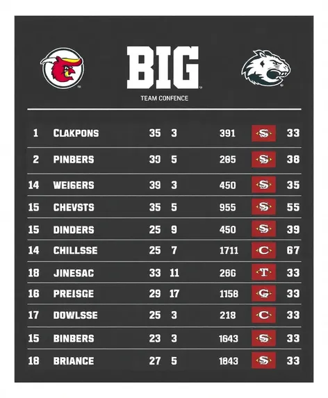 big 12 standings