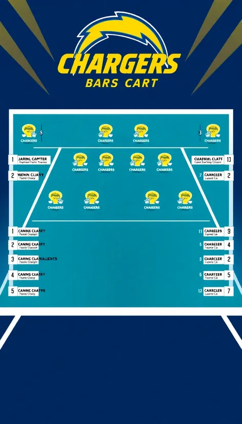 chargers depth chart