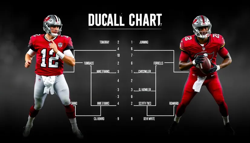 tampa bay depth chart