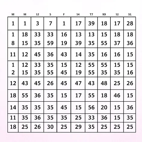 1-12 multiplication chart