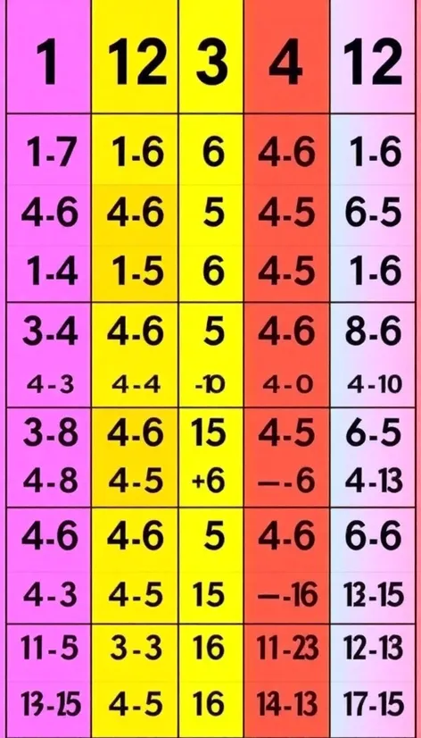 multiplication chart 1 12