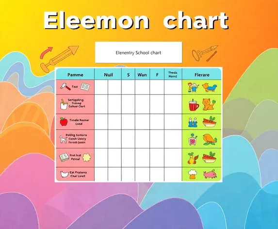 the chart in elementary